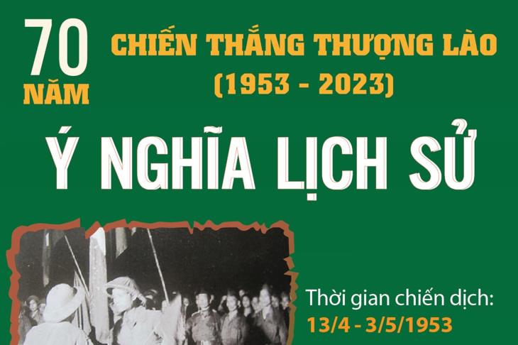 70 năm Chiến thắng Thượng Lào (1953-2023): Ý nghĩa lịch sử